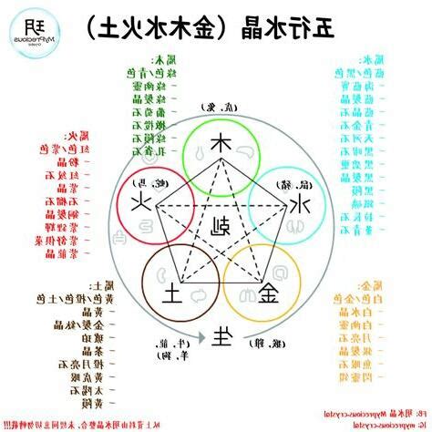 雅五行屬性|雅字的五行屬於什麼